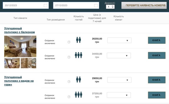50 тисяч на тиждень. У скільки обійдеться зимовий відпочинок в Буковелі