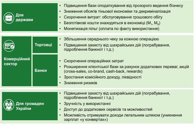 Усі оплати картою і жодної готівки. Що треба знати українцям про зміни у системі розрахунків