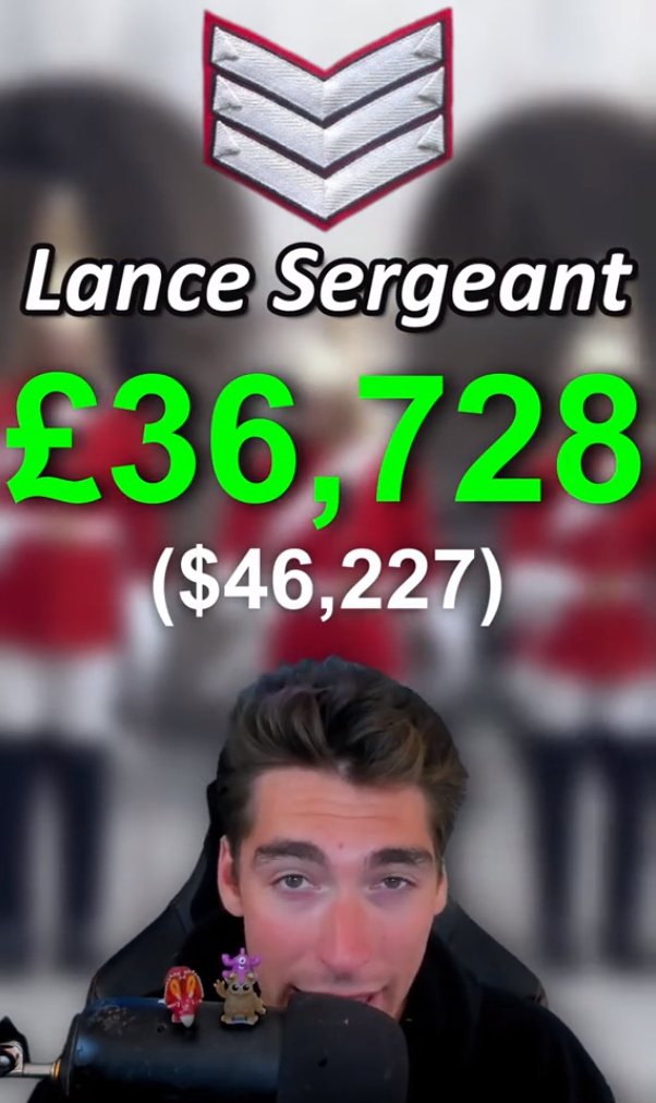 Розсекречено зарплати королівських гвардійців Британії. Українські військові можуть тільки заздрити