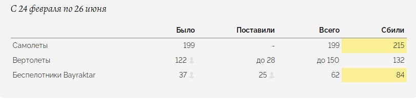 Як Міноборони РФ бреше про перемоги в Україні: цифри та ляпи в географії