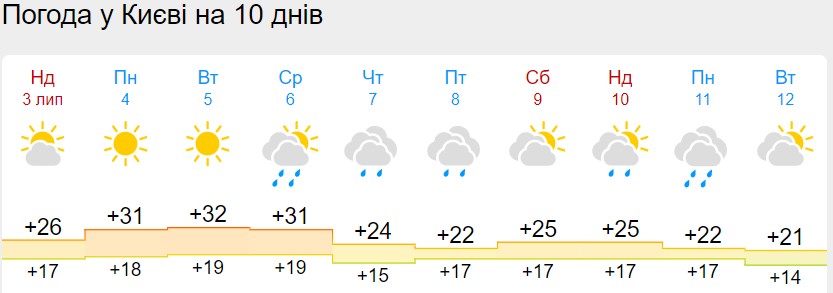 В Украину движется холодный атмосферный фронт: где сильно снизится температура