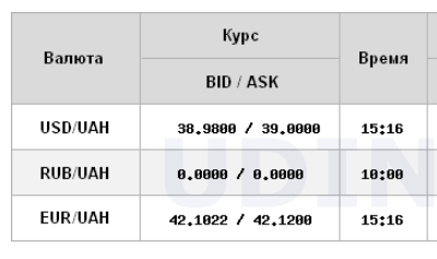 НБУ різко знизив офіційний курс долара