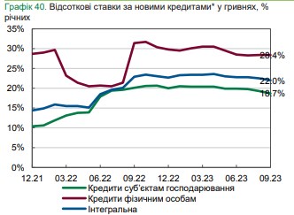 Ставки за депозитами та кредитами падають: що пропонують українські банки