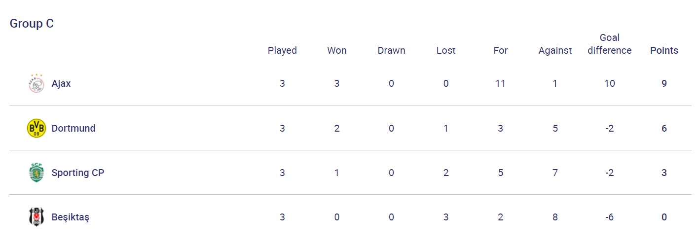 Первое поражение "Шерифа", дубль Месси и бешеная рубка в Мадриде: результаты дня в ЛЧ