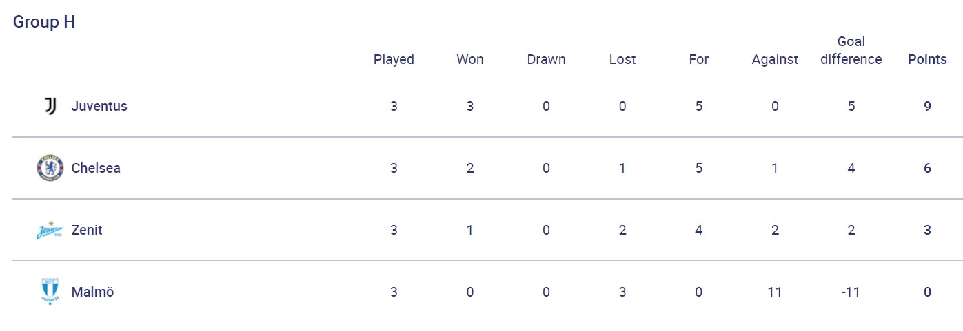 Камбэк "МЮ", непобедимая "Бавария" и неудача "Динамо": результаты дня в ЛЧ