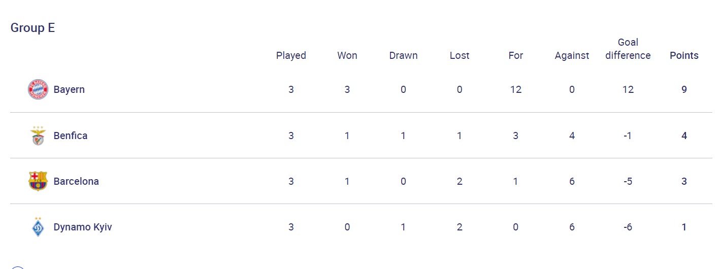 Втрати, новий наставник "блаугранос" і віра Луческу: сьогодні "Динамо" прийме "Барселону"