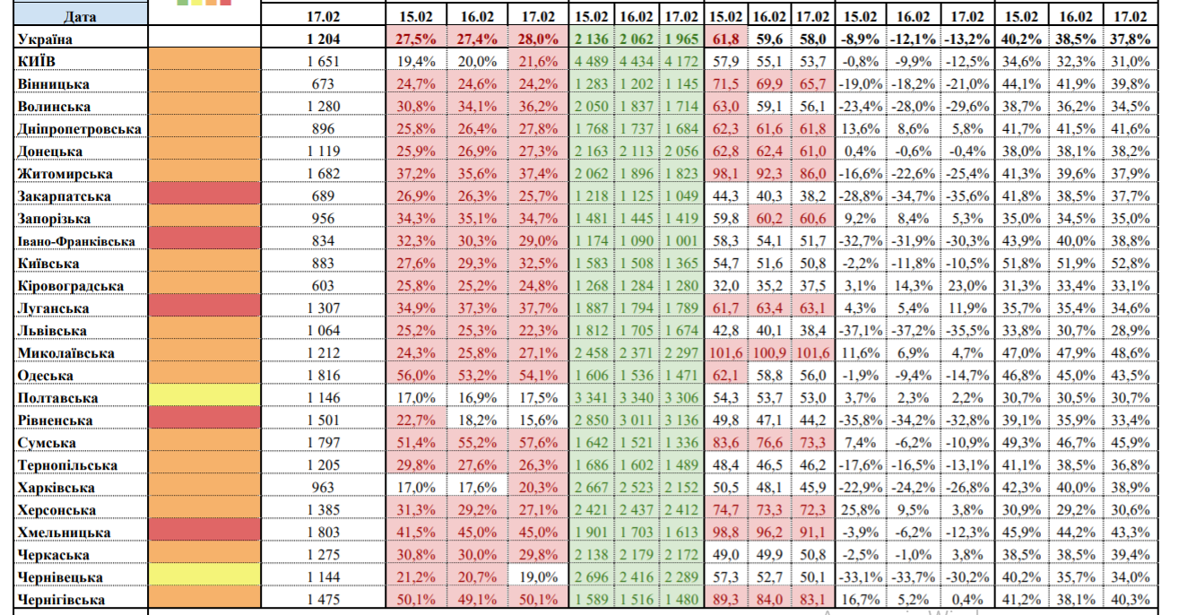 Карантин в Украине. Киев снова "оранжевый", а "желтая" зона сократилась