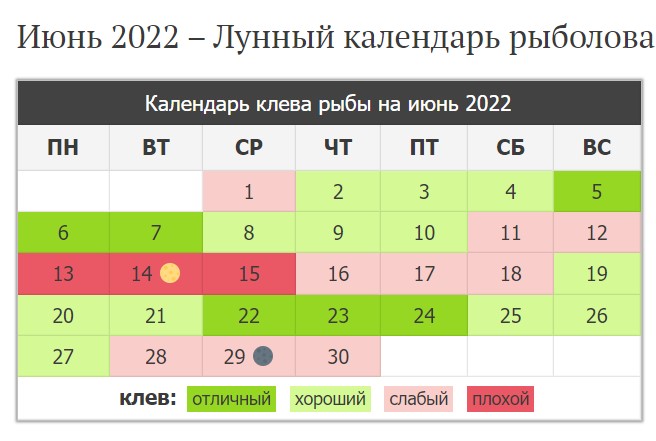 Коли можна ловити рибу в Україні: календар кльову на червень