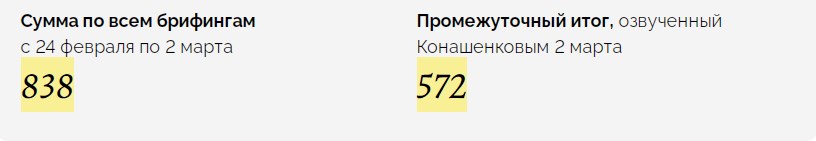 Як Міноборони РФ бреше про перемоги в Україні: цифри та ляпи в географії