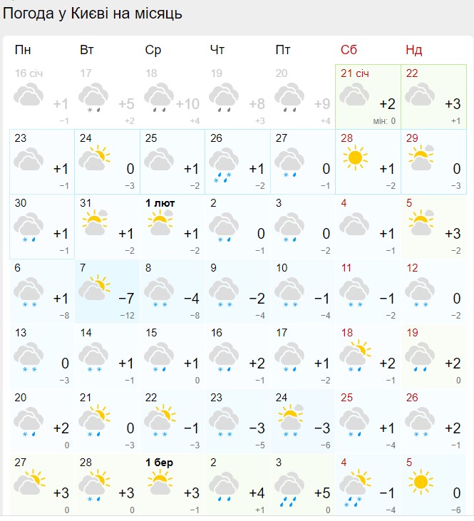 Люті морози чи аномальне потепління? Синоптики оновили прогноз на лютий 2023