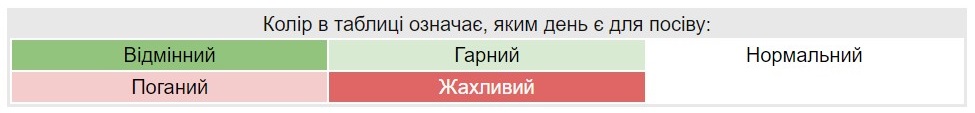 Коли і як садити перець на розсаду, щоб мати ранній щедрий врожай