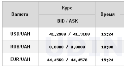 Долар дешевшає другий день поспіль: НБУ встановив курс на 11 листопада