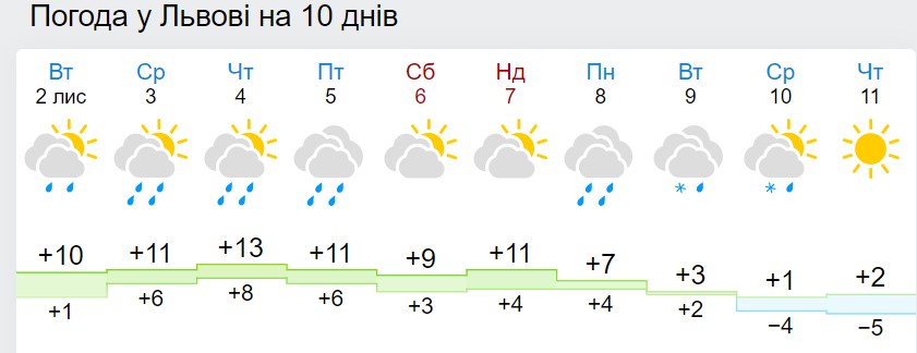 В Україну суне перший сніг: названа дата