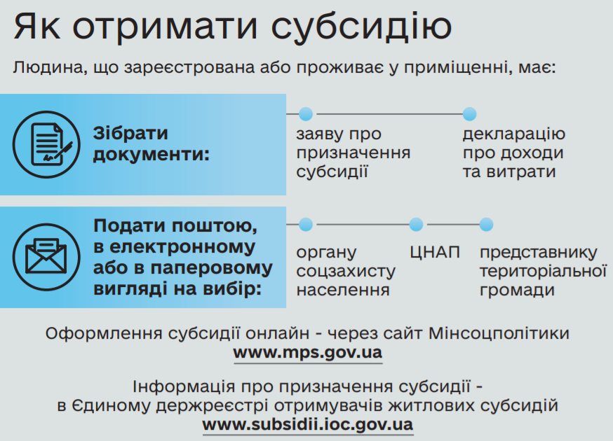 У Мінсоцполітики пояснили українцям, чи можна "заробляти" на субсидіях
