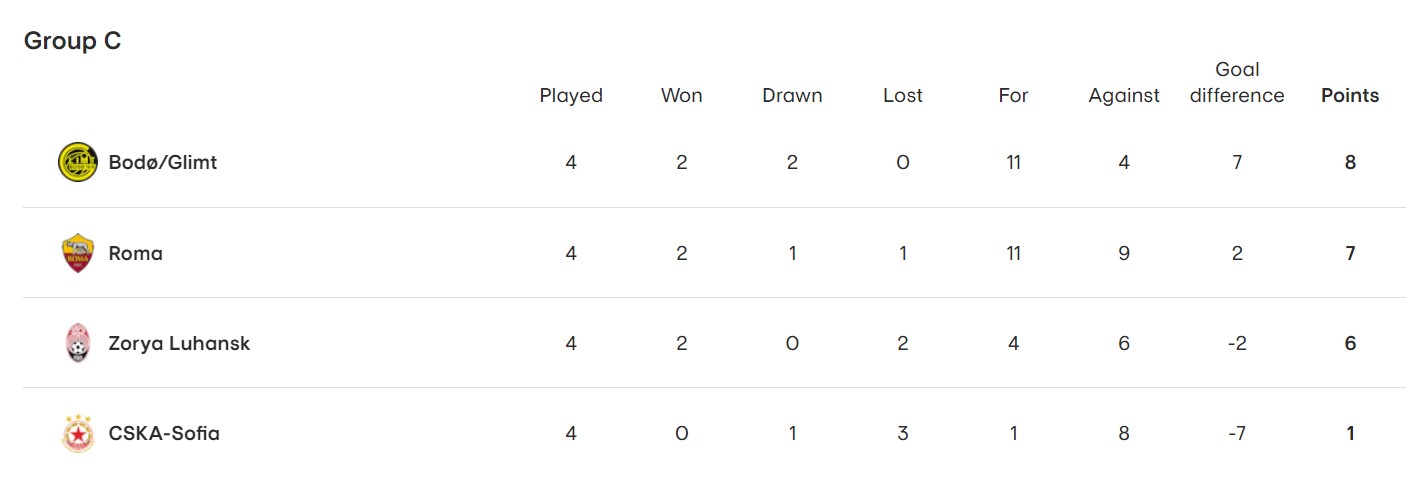 Клуб для Шевченко, "золото" на ЧМ по боксу и очередной провал в ЛЧ: итоги недели в спорте