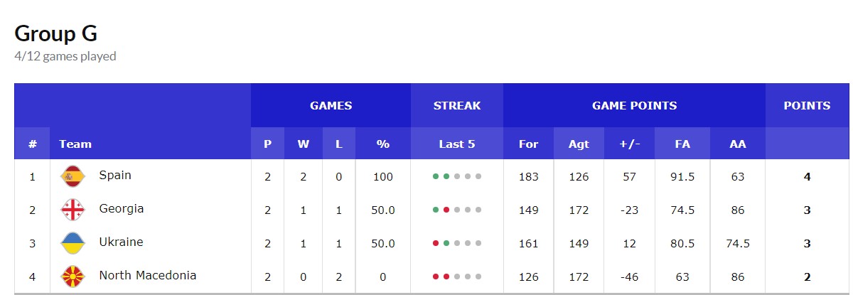 Скандал "Золотого мяча", первые эстафеты биатлона и надежды фристайла: итоги спортивной недели