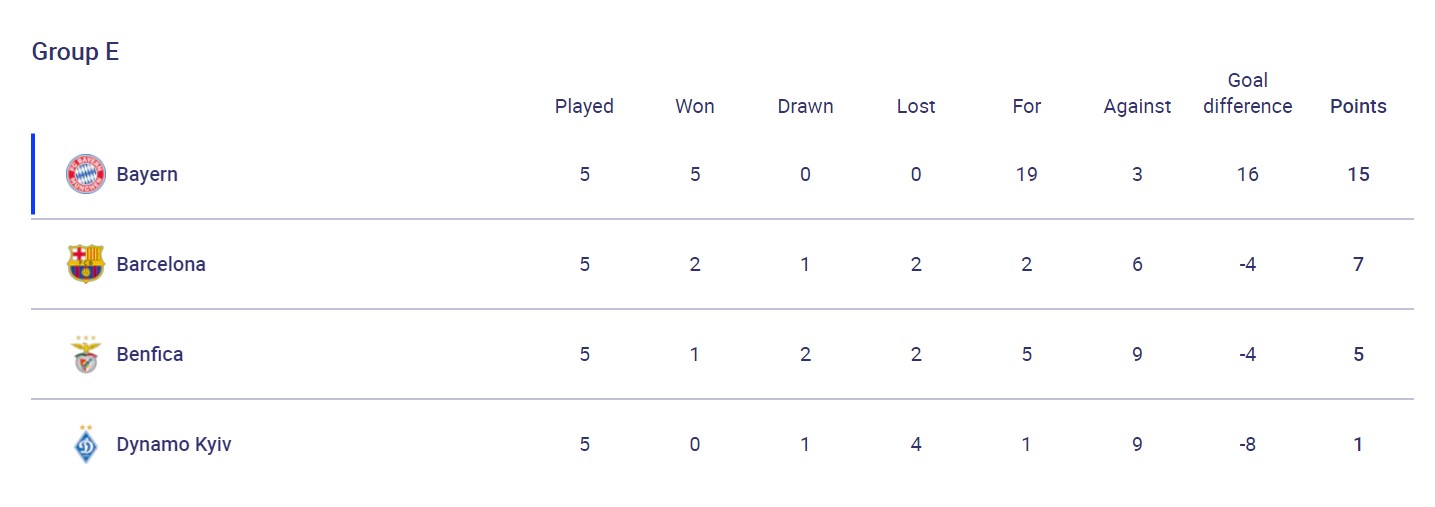Последняя надежда Украины на победу. "Динамо" сегодня сыграет против "Бенфики" в ЛЧ
