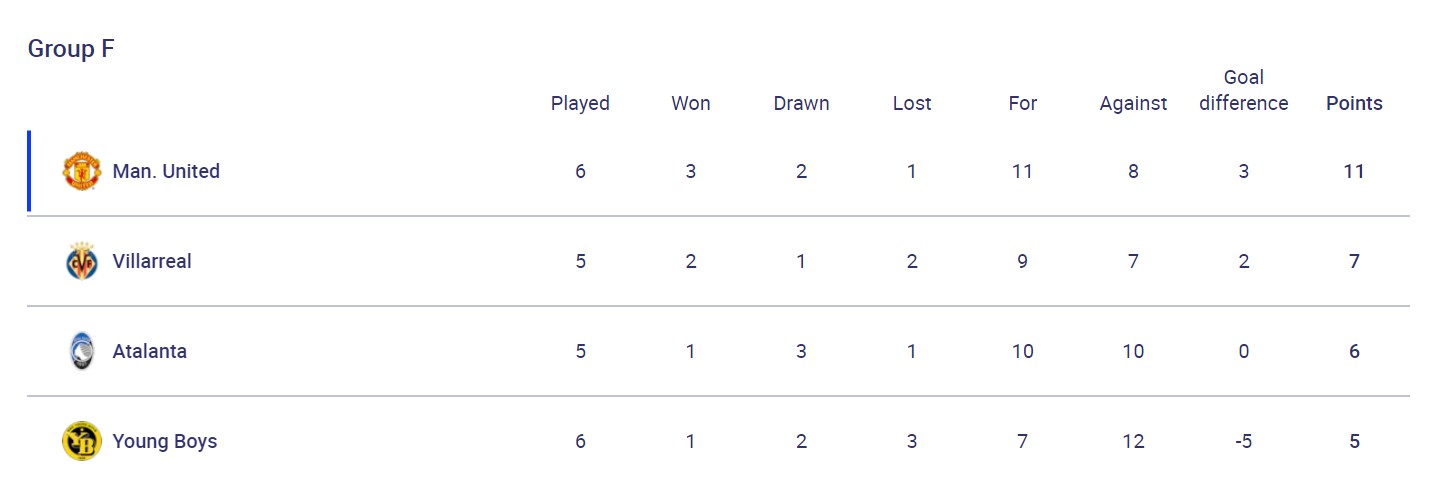 Виліт "Барселони" і сніговий колапс в Бергамо: підсумки ігрового дня в ЛЧ
