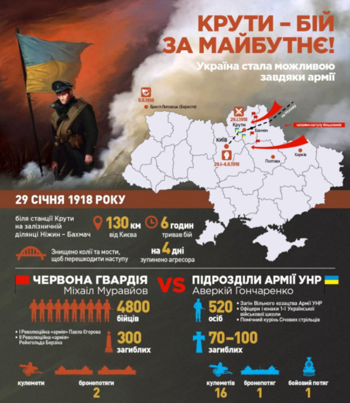 Украина сегодня чтит память Героев Крут: исторические фото и архивные документы