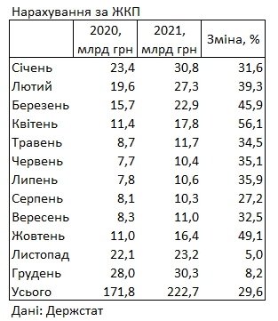 Размер платежки за коммуналку за 2021 год вырос почти на 30%
