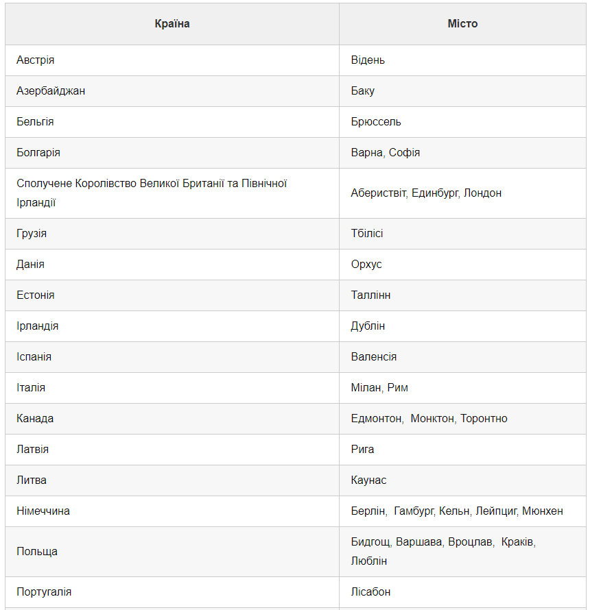Розширили список країн, у яких випускники зможуть скласти НМТ: повний перелік