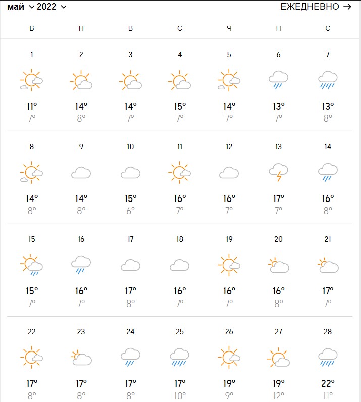 Синоптики порадували свіжим прогнозом погоди на травень