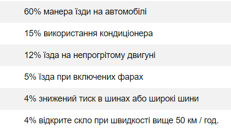 5 несподіваних факторів, через які ваша машина "їсть" більше палива