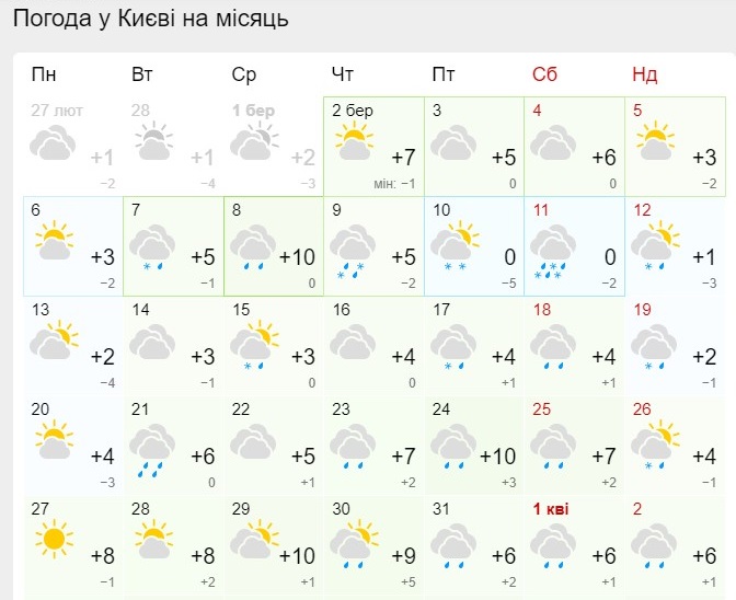 Коли в Україну прийде справжня тепла весна: свіжий прогноз синоптиків
