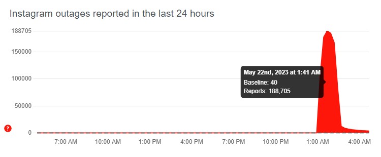 Произошел масштабный сбой в работе Instagram, пользователей в Украине тоже "зацепило"