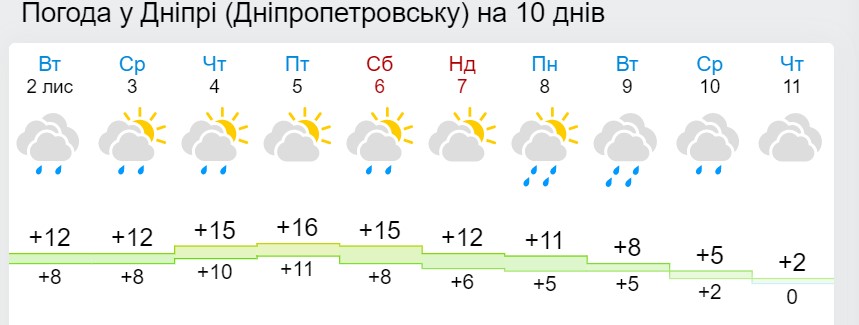 В Україну суне перший сніг: названа дата