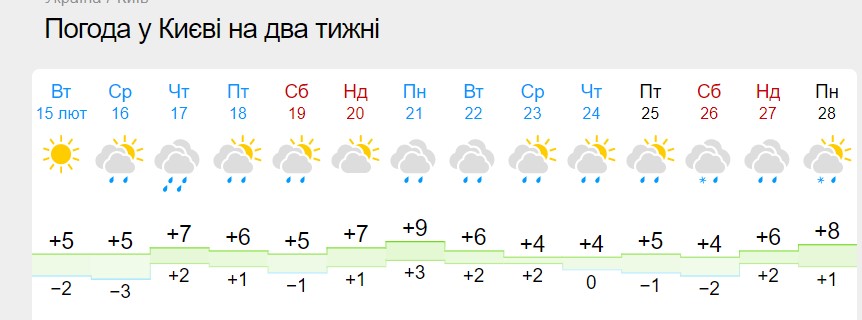 Зими більше не буде? Синоптики показали свіжий прогноз погоди до кінця лютого