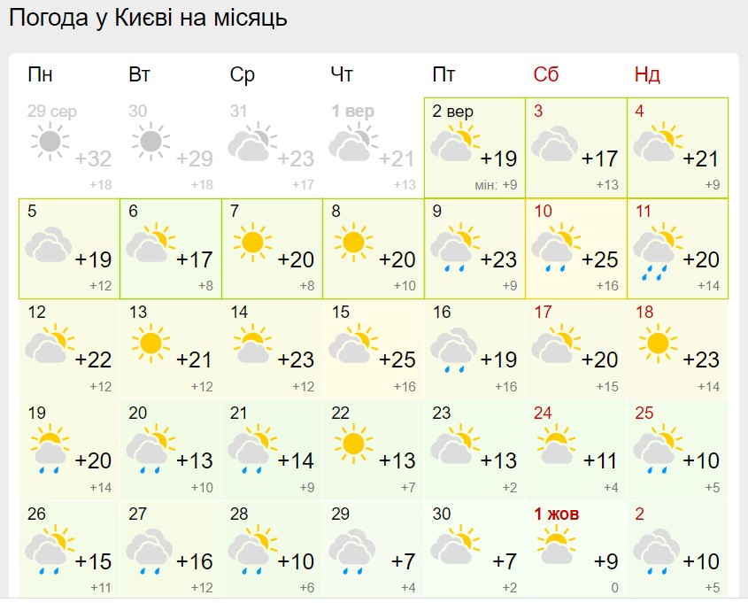 Резкое похолодание и засуха: синоптики предупредили о погоде в сентябре