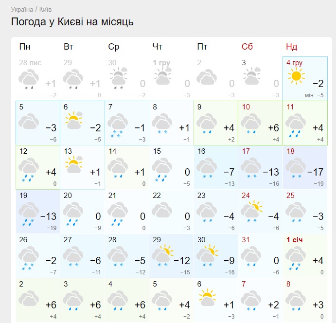 15-градусні морози, а потім дощі зі снігом: синоптики оновили прогноз на Новий рік і Різдво