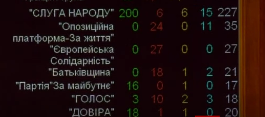 Разумкова отстранили от ведения пленарных заседаний на два дня