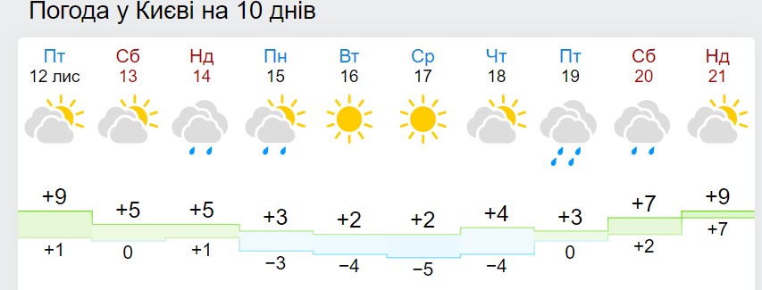 "Дождь и снег пройдут в большинстве областей": синоптики назвали точную дату