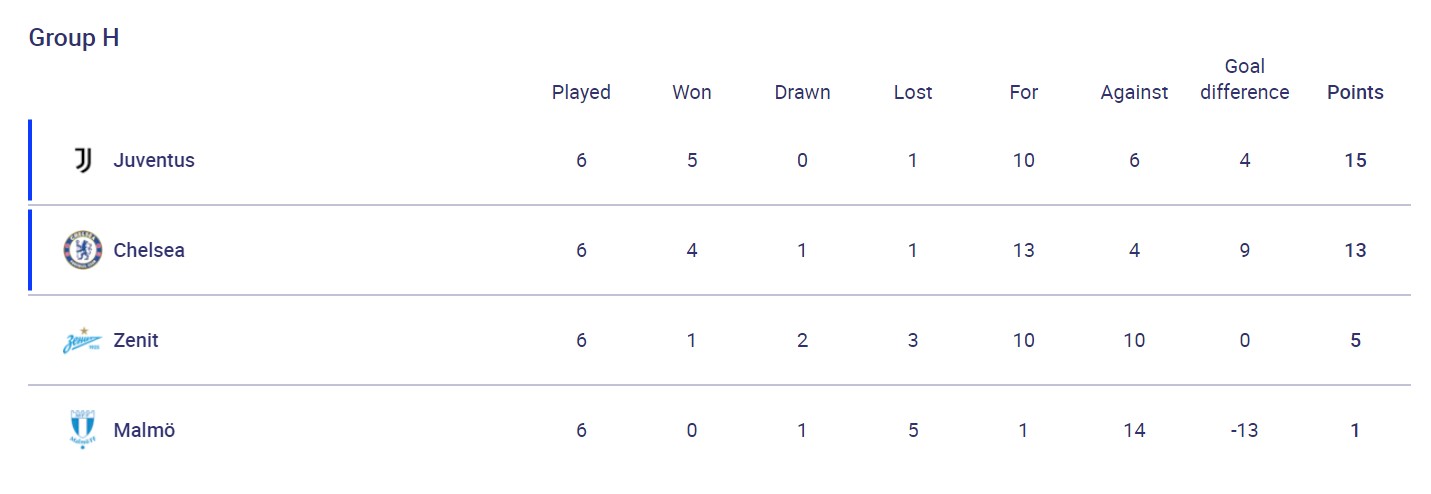 Виліт "Барселони" і сніговий колапс в Бергамо: підсумки ігрового дня в ЛЧ