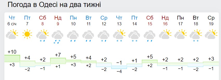 Синоптики рассказали, ждать ли украинцам крещенских морозов