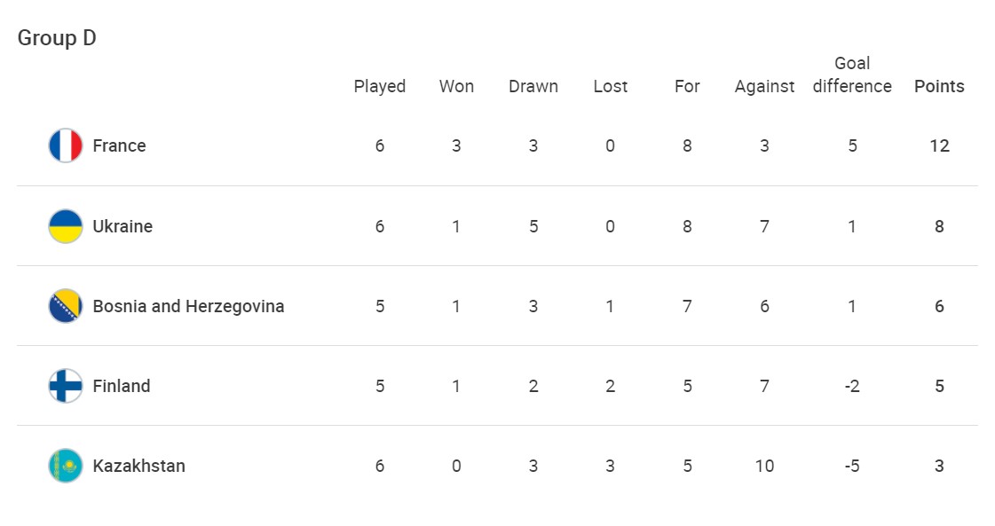 Довгоочікуваний тріумф. Україна здобула найважливішу перемогу над Фінляндією у відборі на ЧС