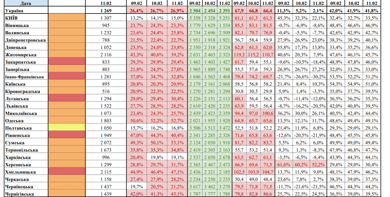 Карантин в Украине: пять областей в "красной" зоне, одна - в "желтой"