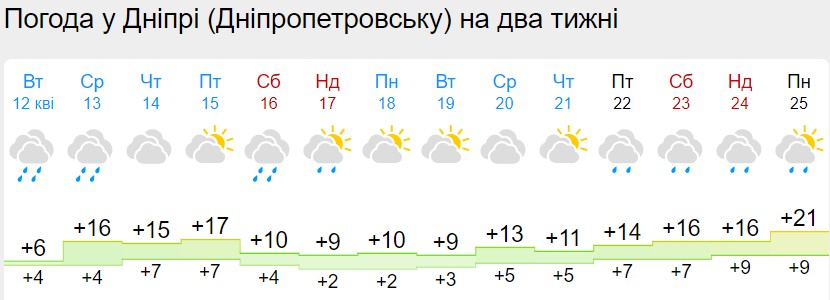Погода на Пасху 2022: синоптики дали детальный прогноз