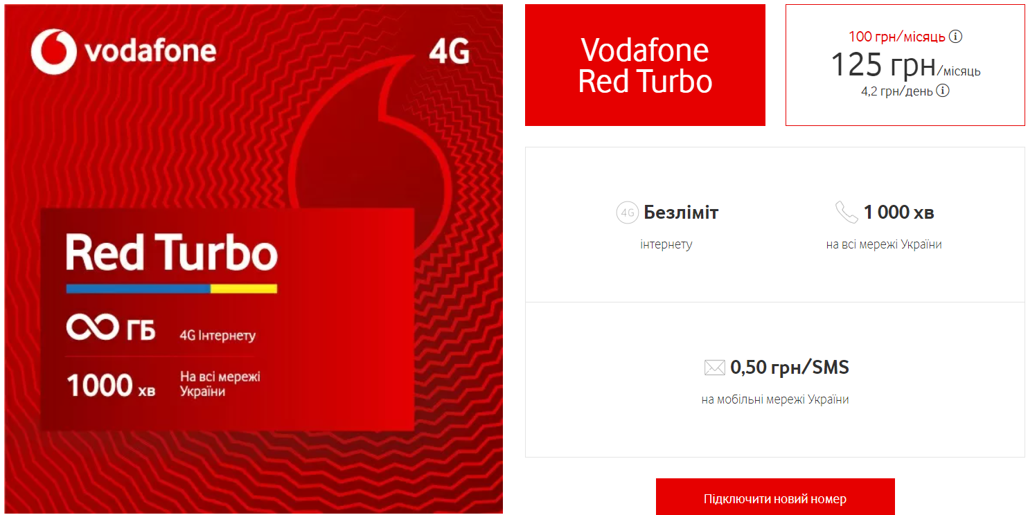 Київстар, Vodafone і lifecell показали найбюджетніші тарифи: які ціни і послуги