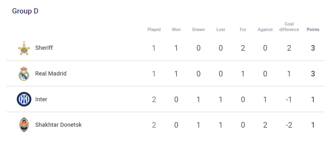 Реабілітація за стартовий провал. "Шахтар" розписав нічию з "Інтером" в ЛЧ