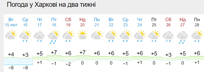 Зими більше не буде? Синоптики показали свіжий прогноз погоди до кінця лютого