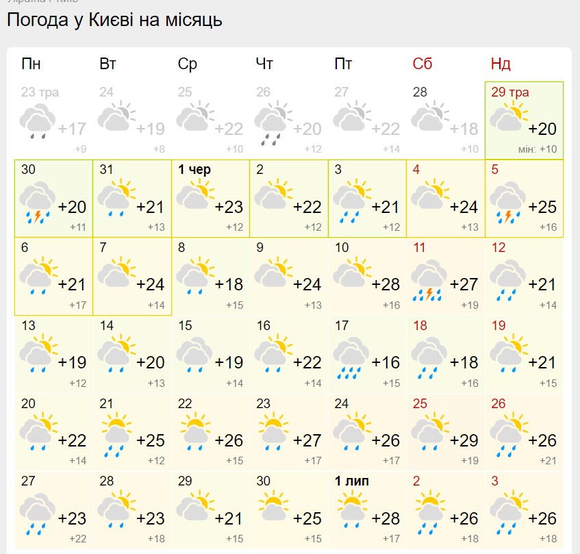 Дожди, ливни, а затем - невыносимая жара: синоптики обновили прогноз на июнь