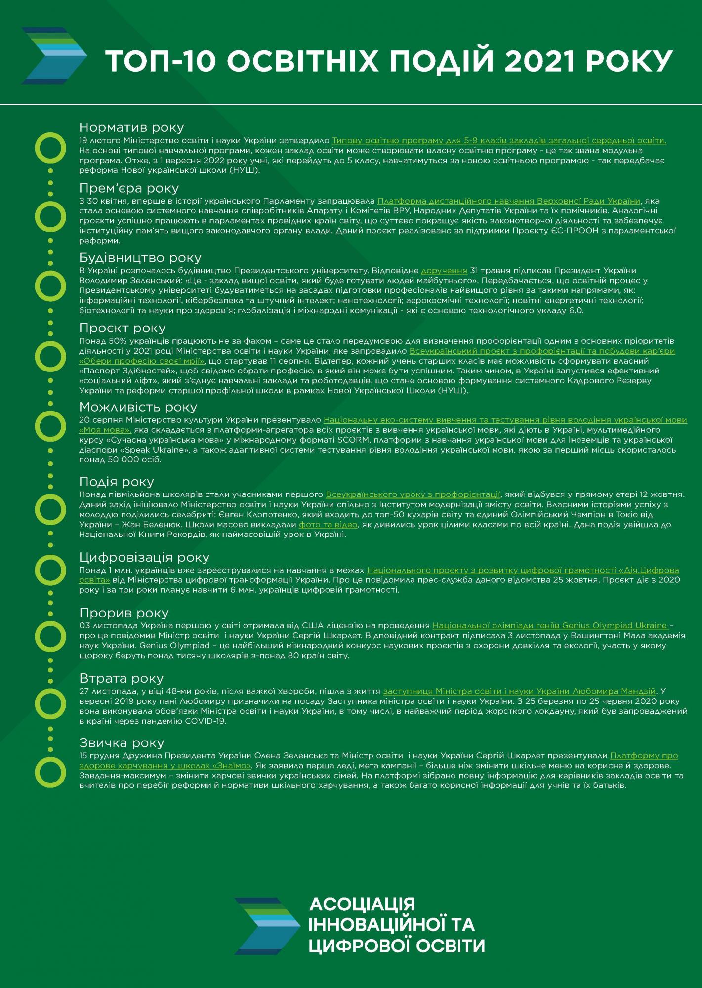 В Україні назвали ТОП-10 освітніх подій 2021 року