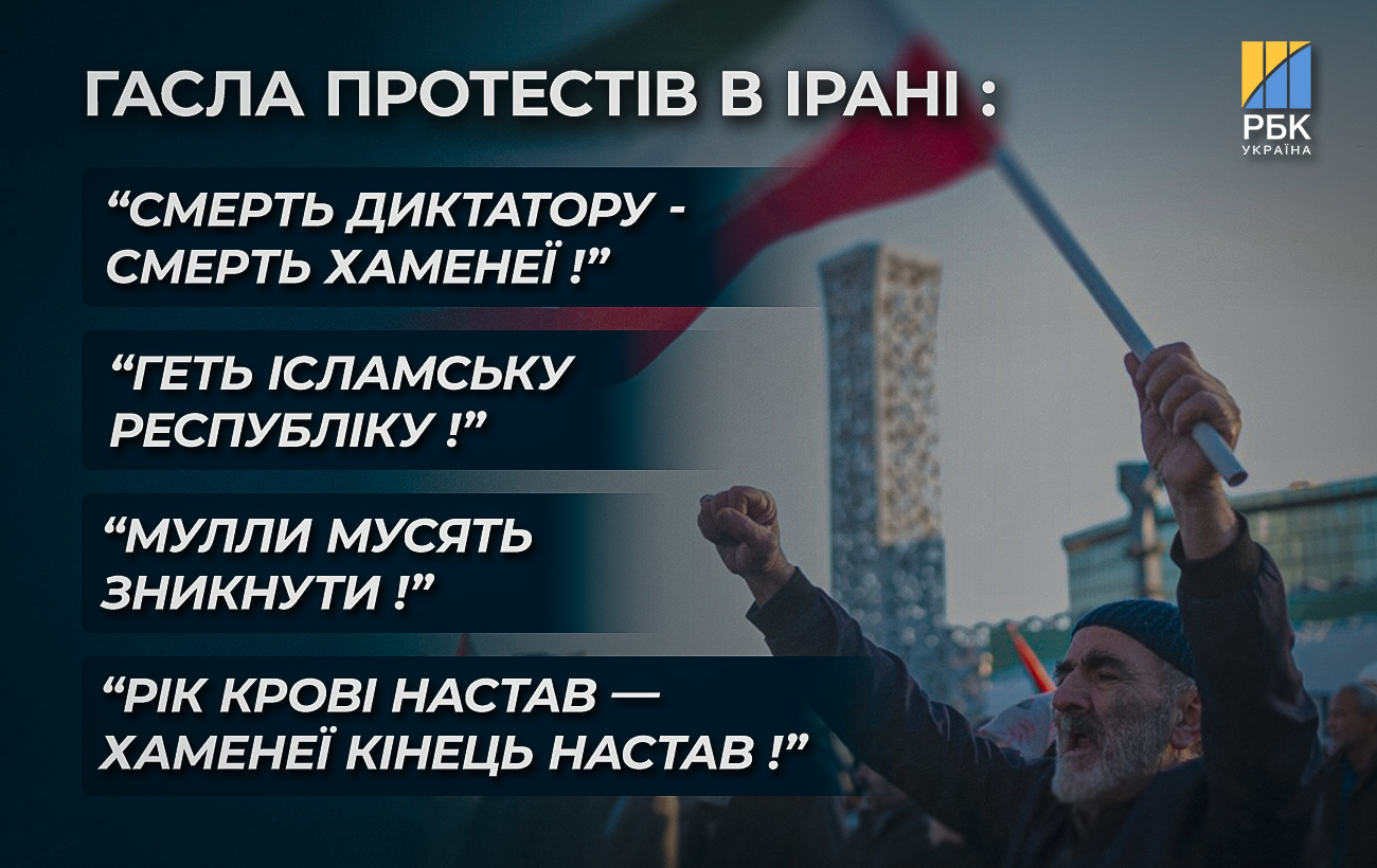 Іран накрили масові протести: чи впаде режим і що це значить для Росії та України