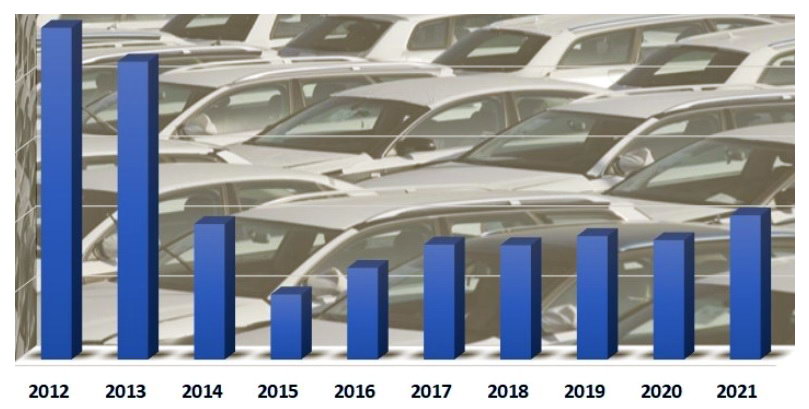 Tesla с запасом хода 1200 км, рост украинского авторынка на 21% в 2021 году. Главное из мира авто