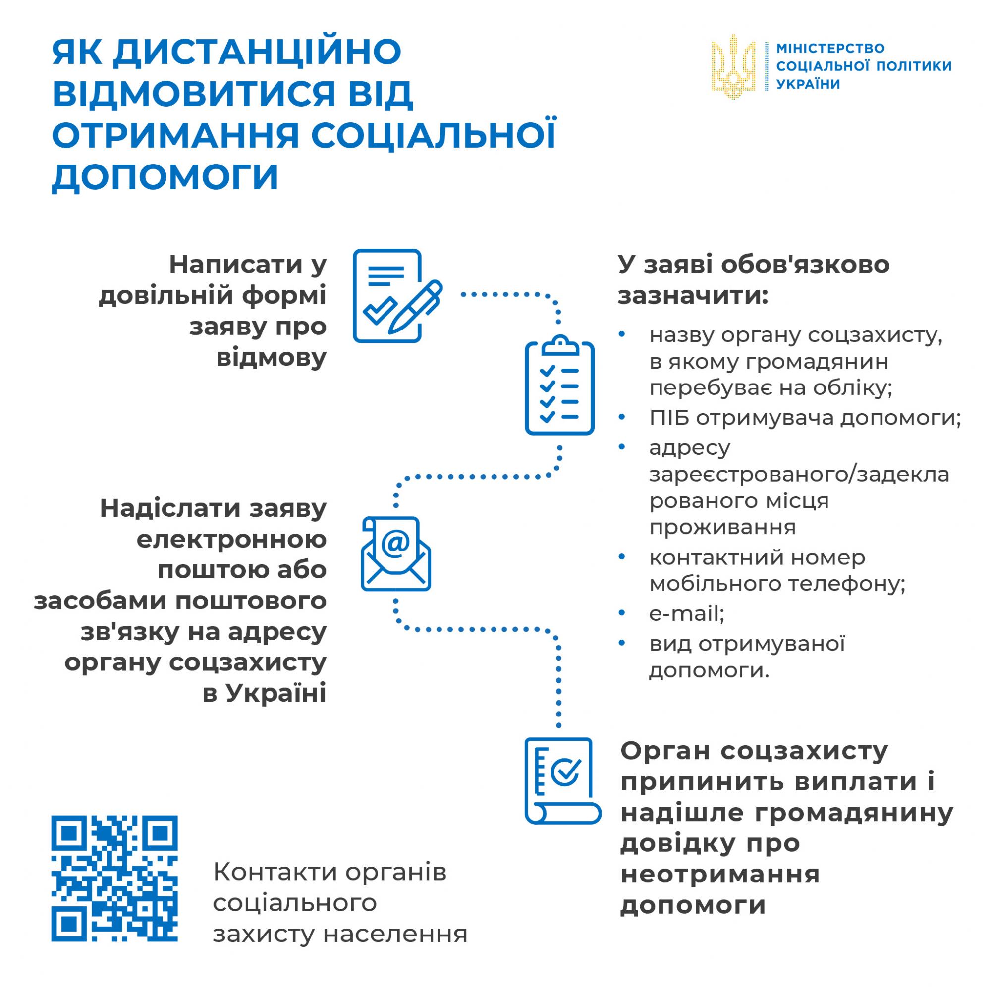 Як відмовитися від субсидії, якщо ви перебуваєте за кордоном: покрокова інструкція