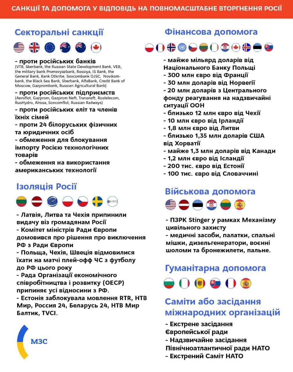 Война России против Украины. Что происходит сейчас: онлайн