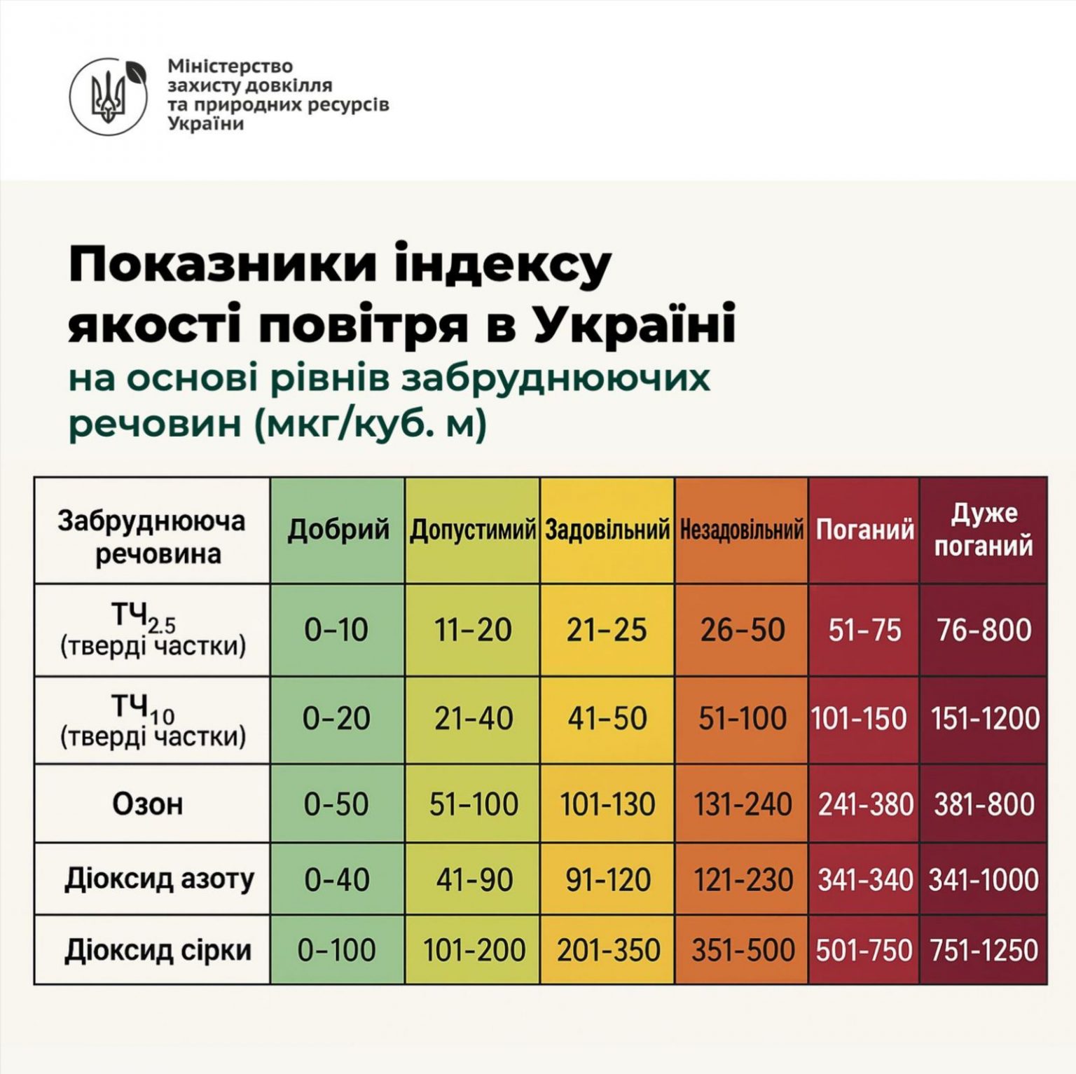 Чим ми дихаємо: в Україні запускають нову систему моніторингу повітря